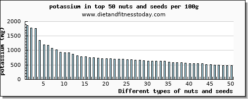 nuts and seeds potassium per 100g